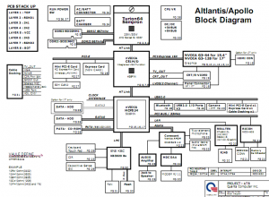 HP Pavilion DV6000 DV9000 Block Diagram