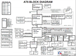 HP Pavilion DV6000(Intel) Block Diagram HP Pavilion DV6000(Intel) Block Diagram