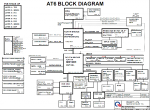 HP Pavilion DV6000(Intel) Block Diagram