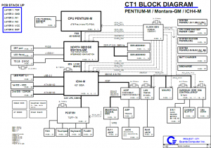 HP Pavilion dv1000(855) Block Diagram