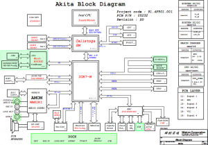 HP Pavilion dv2000(945gm akita) Block Diagram