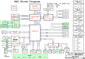 HP Pavilion dv2000(945pm kai) Block Diagram