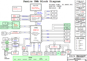 HP Pavilion dv2000(965GM Pamirs) Block Diagram