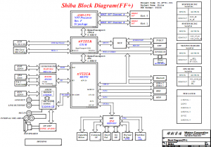 HP Pavilion dv2000(AMD shiba) Block Diagram