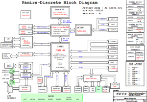 HP Pavilion dv2000(PM965 Pamirs Discrete) Block Diagram