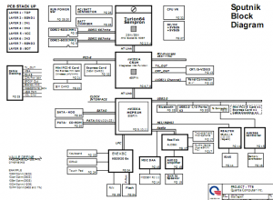 HP Pavilion tx1000 Tablet PC Block Diagram HP Pavilion tx1000 Tablet PC Block Diagram