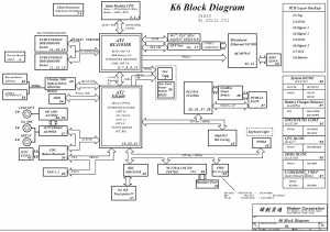 IBM ThinkPad R51e Block Diagram