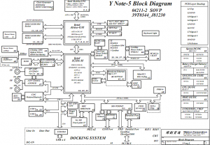 IBM ThinkPad R52 Block Diagram