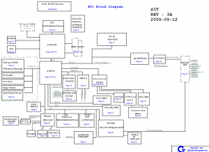 IBM ThinkPad Z60t Block Diagram