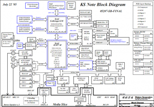 Lenovo ThinkPad X60 Block Diagram