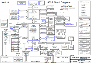 Lenovo ThinkPad X61 Block Diagram