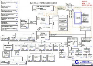 Lenovo ThinkPad Z60 Block Diagram