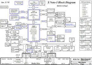 Lenovo Thinkpad X41 Block Diagram