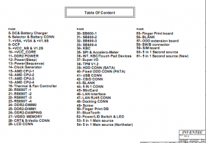 Table Of Content