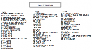 Table of content