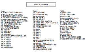 table of content