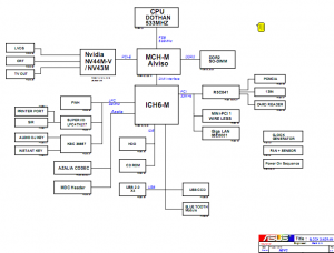 ASUS A6VC Block Diagram