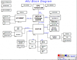 Asus A6JA A6J Block Diagram