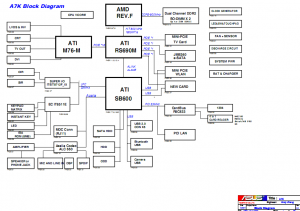 Asus A7K laptop Block Diagram