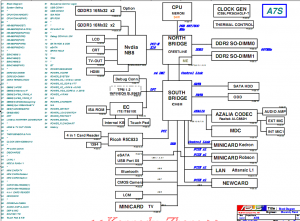 Asus A7S A7SV Block Diagram