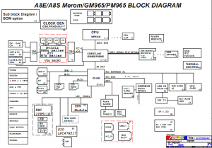 Asus A8E A8S laptop Block Diagram