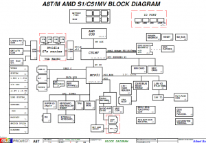 Asus A8T Block Diagram