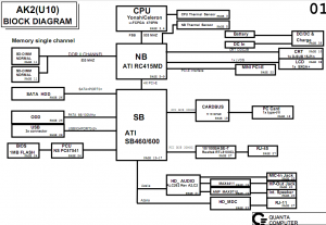 BenQ Joybook A52E Block Diagram