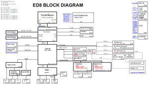 BenQ Joybook S31 Block Diagram