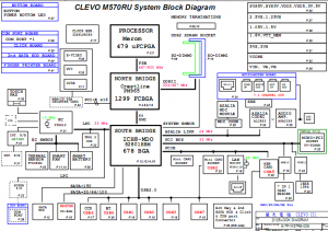 CLEVO M570RU Block Diagram