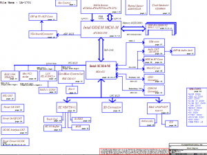 Compal LA-1701 Block Diagram