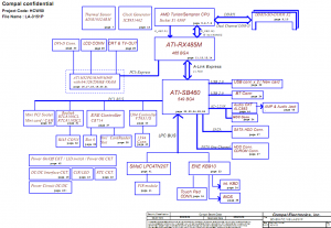 Compal LA-3151P Block Diagram