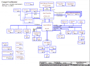 Compal LA-3551P Block Diagram