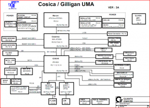 DELL Inspiron 1520 Block Diagram