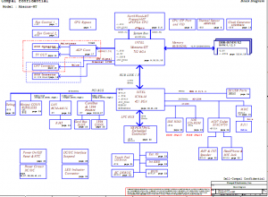 DELL Inspiron 5150 Block Diagram