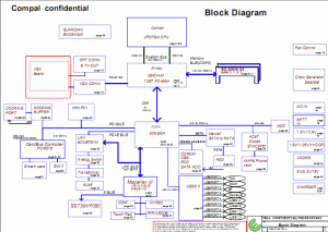 Dell Latitude D810 Block Diagram