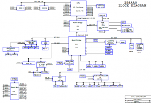 Fujitsu Amilo A1630 Block Diagram