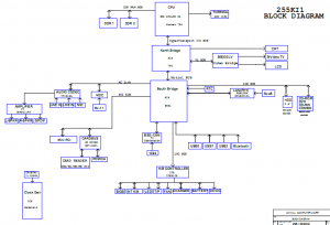Fujitsu Amilo A1640 Block Diagram