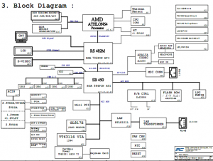 Fujitsu Amilo A1655 Block Diagram