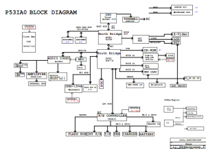 Fujitsu Amilo PI 1536 Block Diagram