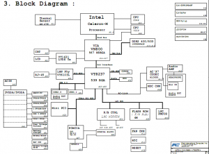 Fujitsu Amilo PRO V2035 Block Diagram