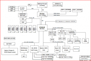 HP Compaq NX6130 Block Diagram