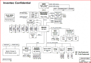 HP Compaq NX6325 Block Diagram