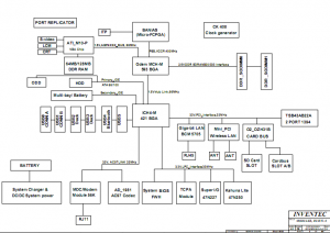 HP Compaq nc8000 Block Diagram