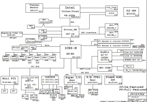 HP Compaq nx6120 Block Diagram