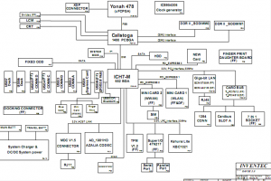 HP Compaq nx6320 Block Diagram