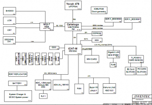 HP Compaq nx6330 Block Diagram