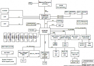 HP Compaq nx6515 Block Diagram
