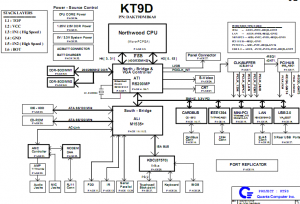 HP Compaq nx9010 Block Diagram