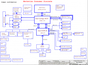 HP Pavilion DV4(Discrete) Block Diagram