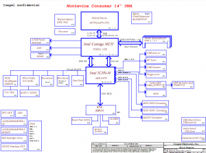 HP Pavilion DV4(UMA) Block Diagram